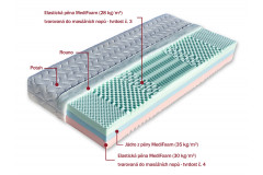 Matrace Dřevočal LEONA  1+1 ZDARMA (cena za 1ks 4716,-) 