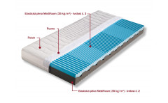 Matrace Dřevočal NORA 1+1 ZDARMA (Cena za 1ks 3818,-)